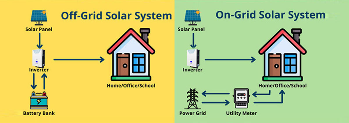 On-Grid and Off-Grid Solar Systems in Puducherry
